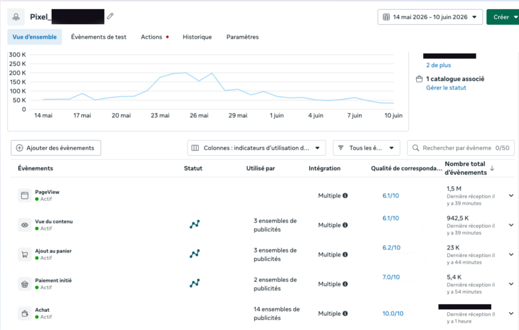 Qualité de correspondance Conversions API Meta 10/10 — tracking server-side Rueil-Malmaison