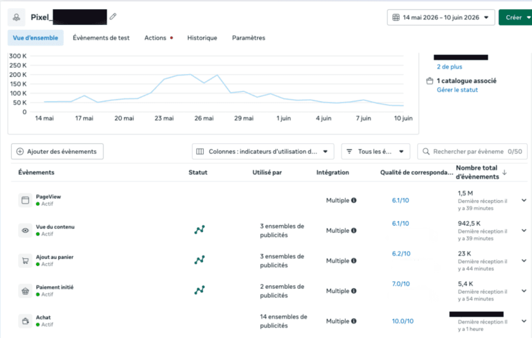 Qualité de correspondance Conversions API Meta 10/10 — tracking server-side Rueil-Malmaison